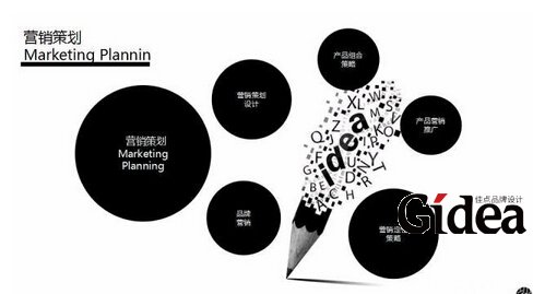 品牌推广策划