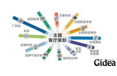 品牌活动策划方案制定一定要完整