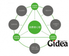  品牌微信营销策划的好处有哪些你了解吗