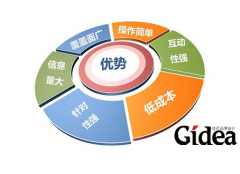 网站营销策划该怎么进行