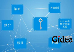 产品数字互动营销,让销售变得更加的简单