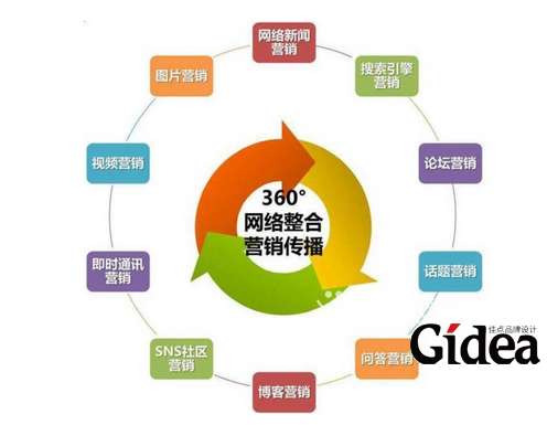 整合营销策划公司