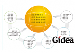 市场营销策划需考虑哪些问题？