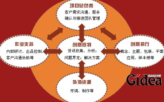 系统营销策划公司