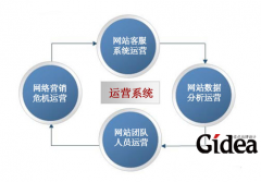 系统营销策划公司解决你的营销难题