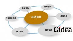 数字化营销公司核心观点是什么