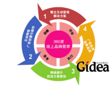 一线城市互动营销策划的必要性