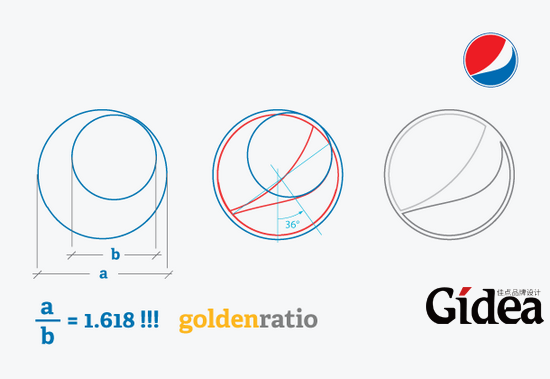黄金分割率在著名企业Logo设计中的运用03
