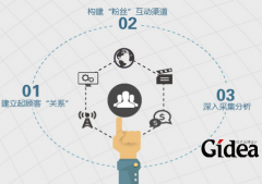 数字营销策划公司策划需注意什么？