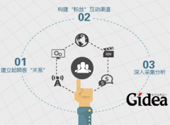 数字互动营销策划对于市场的冲击