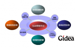 互动营销策划公司是未来发展的趋势