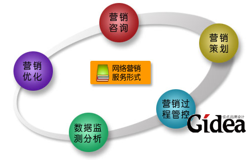 数字互动营销策划方案