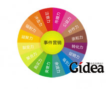 专业数字互动营销