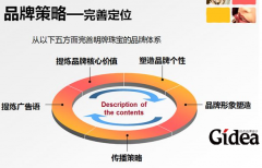 品牌定位营销就是一个很好的方案