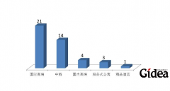 酒店在定位酒店品牌时,必须从各个方向出发