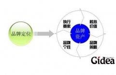 品牌定位战略是什么?从品牌的优势来看