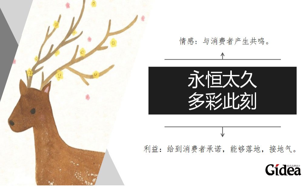 品牌设计公司发展规划