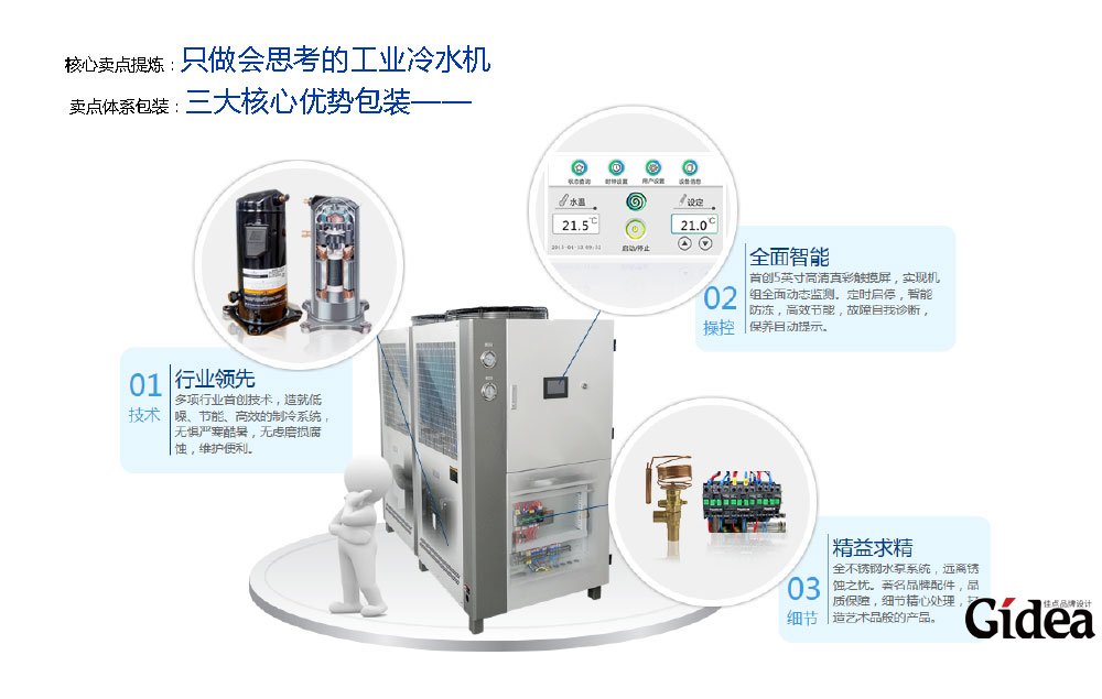上海品牌战略策划公司