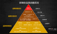 企业品牌全案策划对品牌的作用