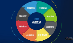 品牌营销定位是取得成功的关键性因素