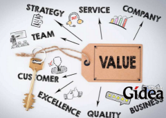 品牌定位规划的具体方法