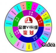 公司建设需要企业品牌规划公司服务　　