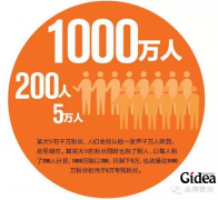 品牌策划进阶，需掌握这4大机密！