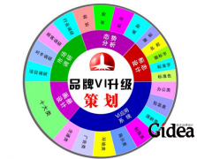 对于品牌策划公司有哪些要求？