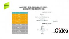 企业吉祥物后起新秀——奥倩YONI