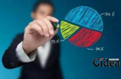 想要做品牌定位是不是一件很复杂的事情？