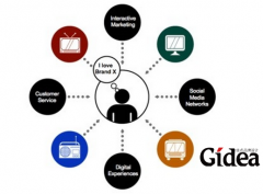 品牌并非无端端的随便命名的