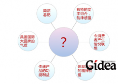 打响自个的品牌第一步选好名称