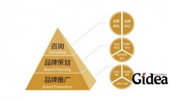 怎样才能做好品牌营销策划