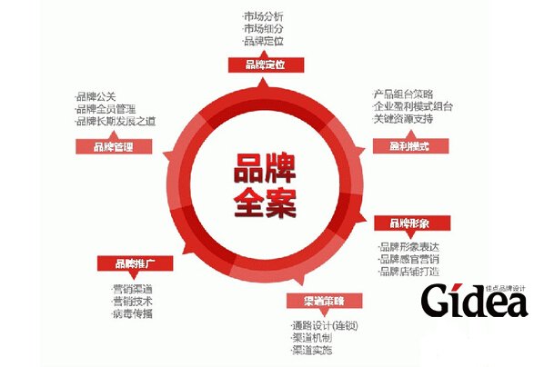 品牌全案策划公司