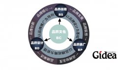 上海品牌策划的实用价值