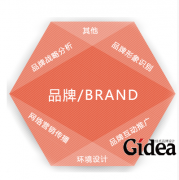 企业品牌设计作用做出的分析