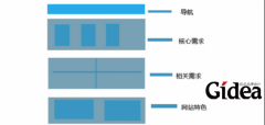 上海网站设计：网站优化过程中要明确哪些布局