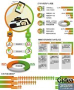 快的打车问题频出 支付宝遭工商部门"约谈