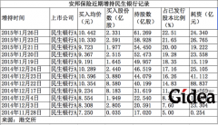 安邦保险将继续增持民生银行A股再砸51亿元