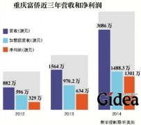 重庆富侨成足浴第一股 品牌多年遭李鬼缠身