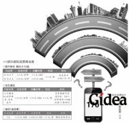 虚拟运营商试点2年迎大考 用户不足盈利尚早