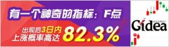 声明：以上内容与证券之星立场无关