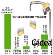 中石油三度甩卖亏损资产 或因去年利润腰斩