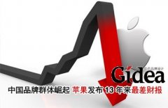中国品牌群体崛起 苹果发布13年来最差财报
