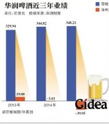 华润啤酒拟全资收购雪花啤酒 涉反垄断调查