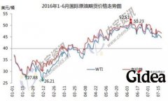 国内油价或年内第二次下调 回归"5元时代&q