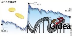 万科A股价坐过山车 全天成交量超四天总和