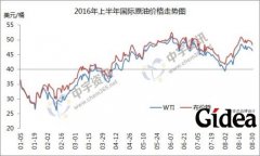 油价调价窗口今日开启 或二连涨创今年最大涨幅