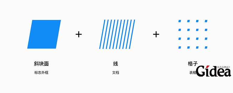 腾讯文档品牌Vi设计