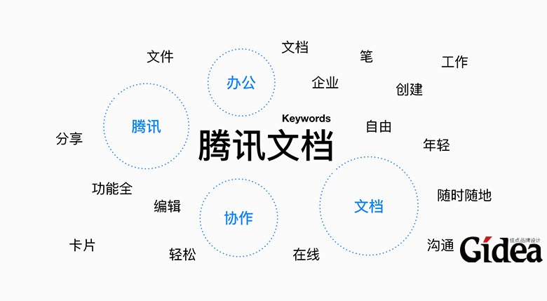 腾讯文档品牌Vi设计